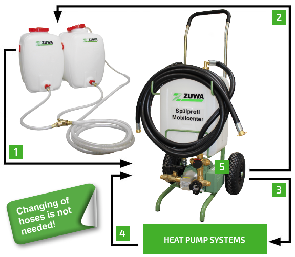heat pump systems - Spülprofi Mobilcenter