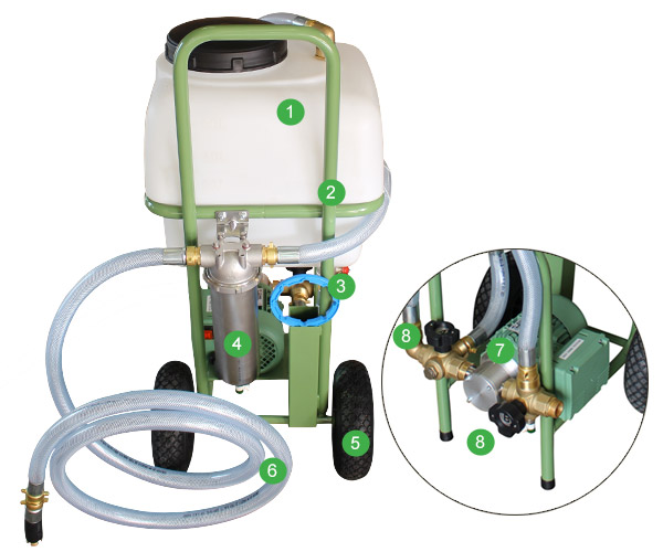 Reinigung von Kühlschmierstoff (KSS) in der Fertigung